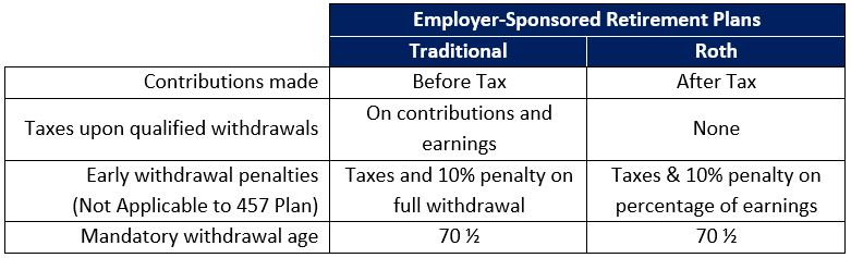 traditional-vs-roth-employer-plans-real-world-made-easy