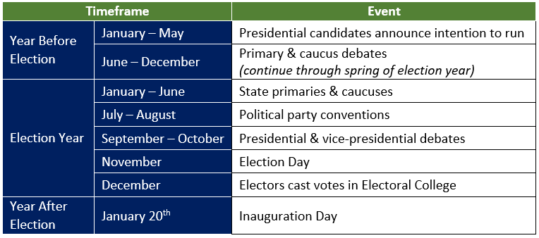 U S Election Process Explained Real World Made Easy