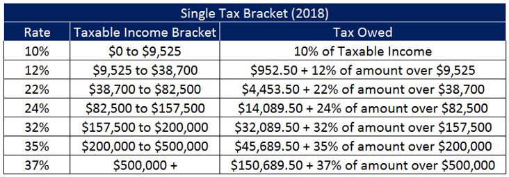 Taxes for Beginners: Everything You Need to Know for 2019 | Real-World ...